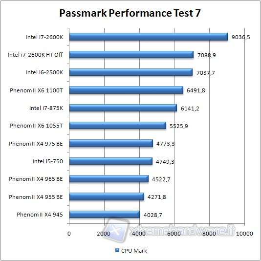 0x_passmarc_cpu_bench_default