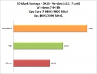 3d-mark-vantage-dx10-cpu-gpu-overclock