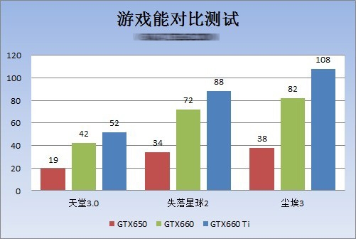 benchmark gtx 650 660 ti