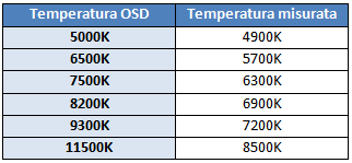 Valori temperatura